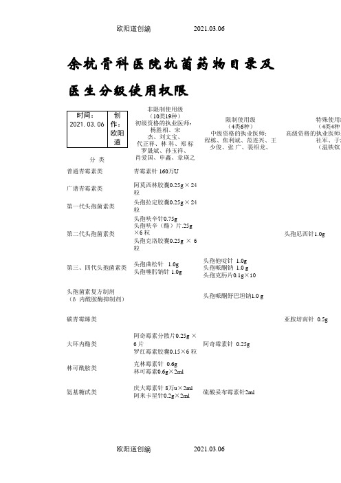 抗菌药物目录及医生分级使用权限之欧阳道创编