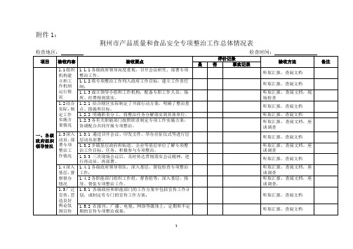 产品质量和食品安全专项整治工作总体情况表