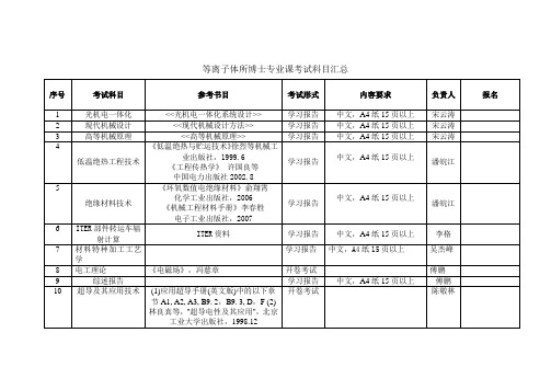 开卷考试-中国科学院等离子体物理研究所