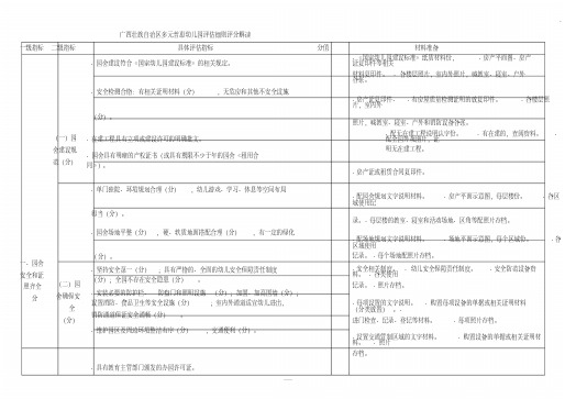 广西壮族自治区多元普惠幼儿园评估细则评分解析