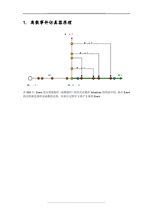 NS3仿真框架介绍