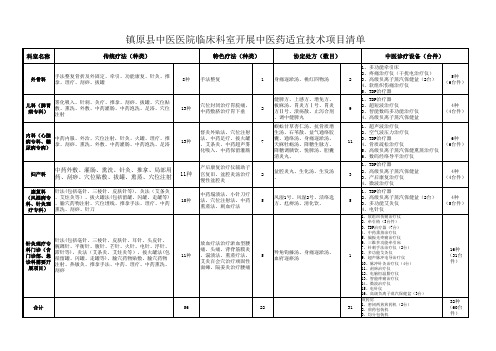 临床科室开展中医适宜技术项目清单