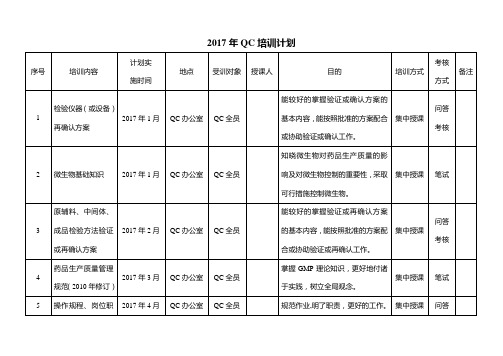 2017年QC培训计划