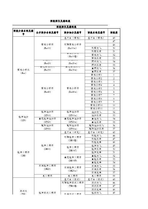 【工具】职务、职级、职级数对应表