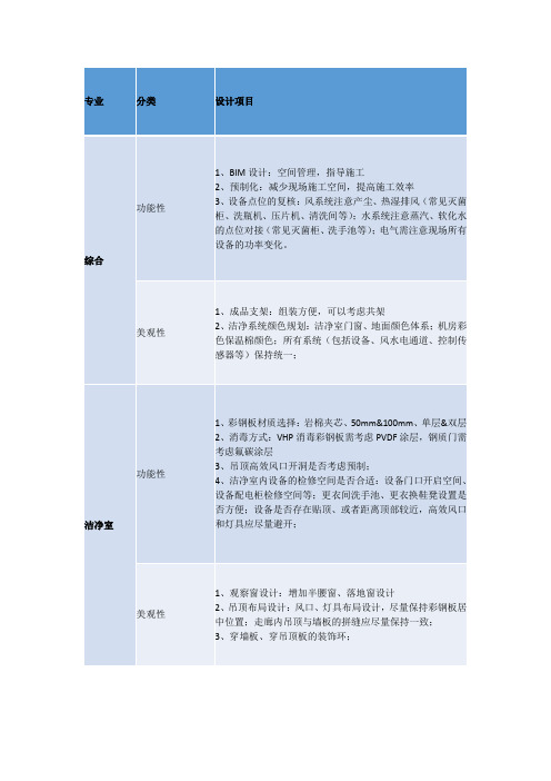 机电安装二次深化设计关键点