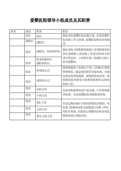 爱婴医院领导小组成员具体职责[整理]