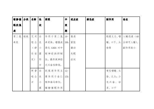 精神科常用药