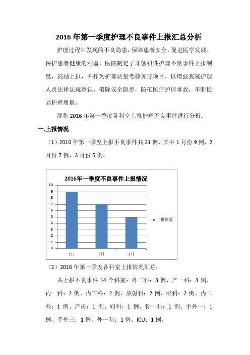 1季度不良事件分析