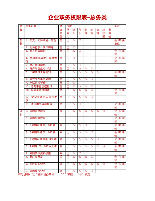 企业职务权限表-总务类