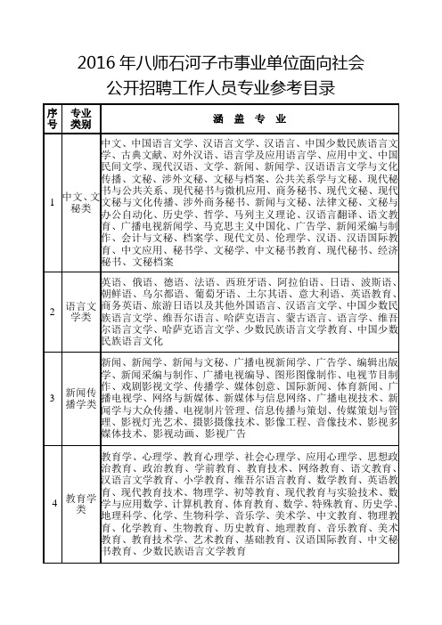 2016年八师石河子市事业单位面向社会