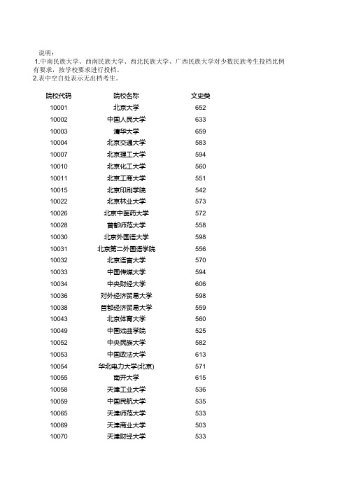 广西2020年高考本科第一批文科最低投档分数线