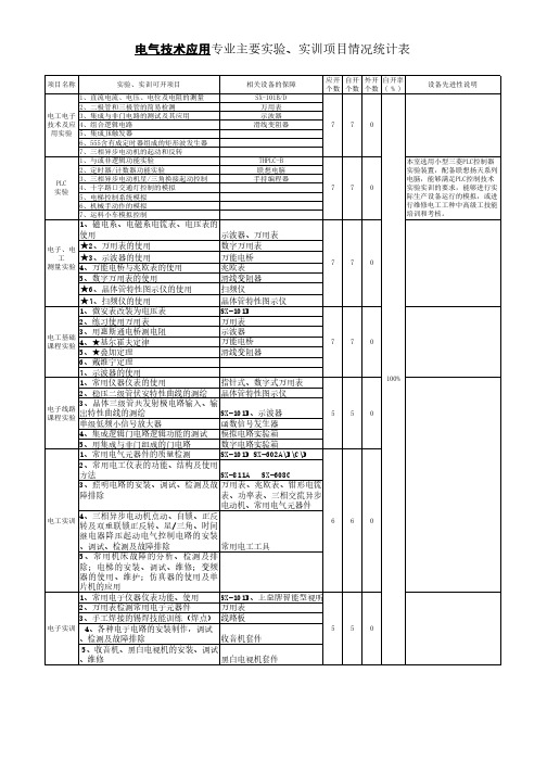 电气技术应用专业主要实验、实训项目情况统计表