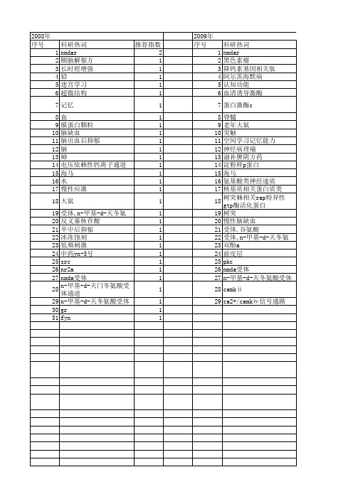 【国家自然科学基金】_nmdar_基金支持热词逐年推荐_【万方软件创新助手】_20140802