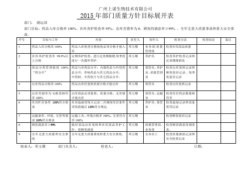 储运部质量方针目标展开图