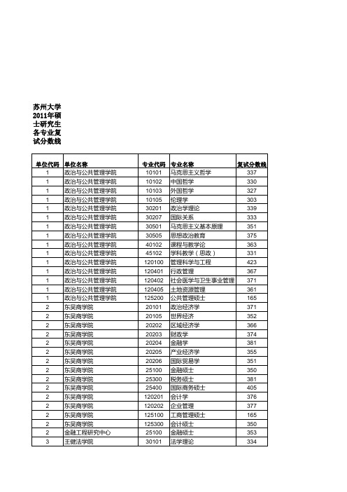 苏打录取分数