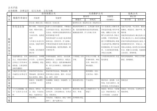 公关手段与方法一览表