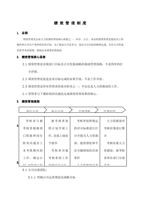 海尔绩效管理规定