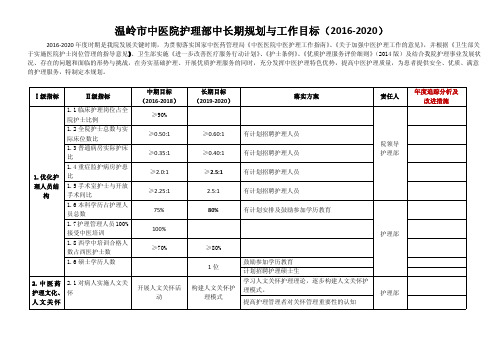 温岭市中医院护理部中长期规划与工作目标2016-2020