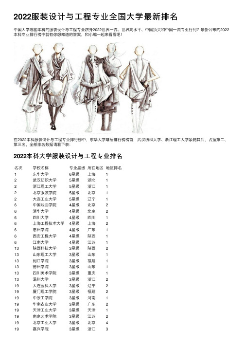 2022服装设计与工程专业全国大学最新排名