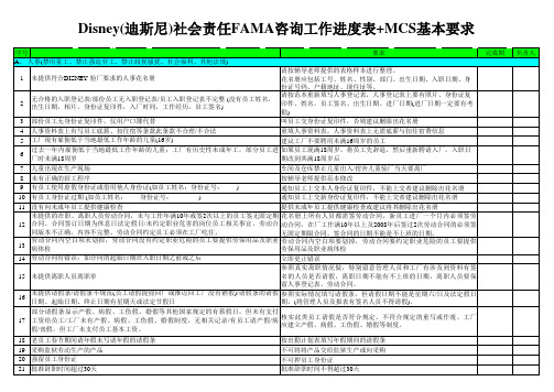 Disney(迪斯尼)社会责任FAMA咨询工作进度表+MCS基本要求