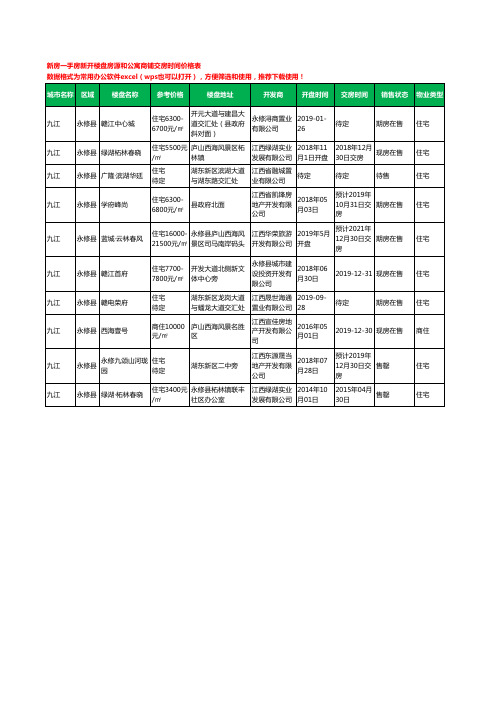 九江永修县新房一手房新开楼盘房源和公寓商铺交房时间价格表10个(2020年新版)