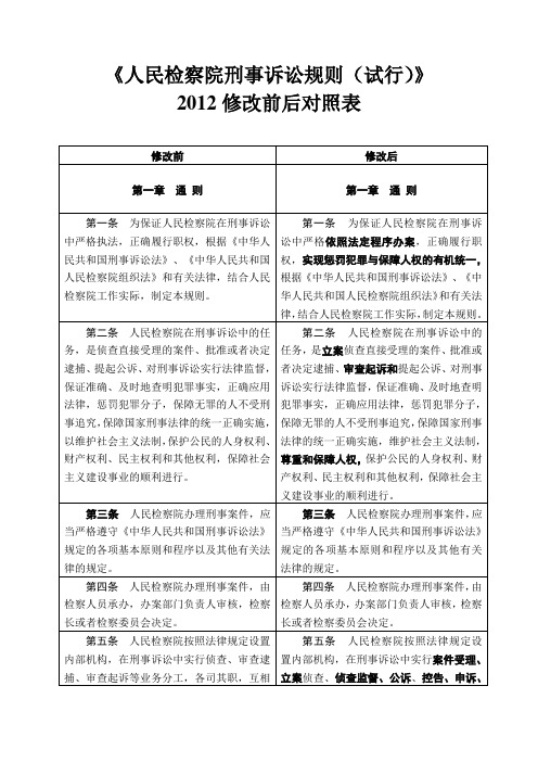 2019年人民检察院刑事诉讼规则新旧对照.doc