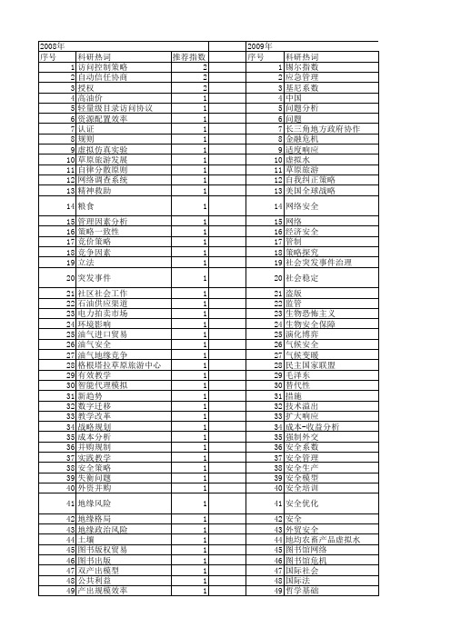 【国家社会科学基金】_安全策略_基金支持热词逐年推荐_【万方软件创新助手】_20140809