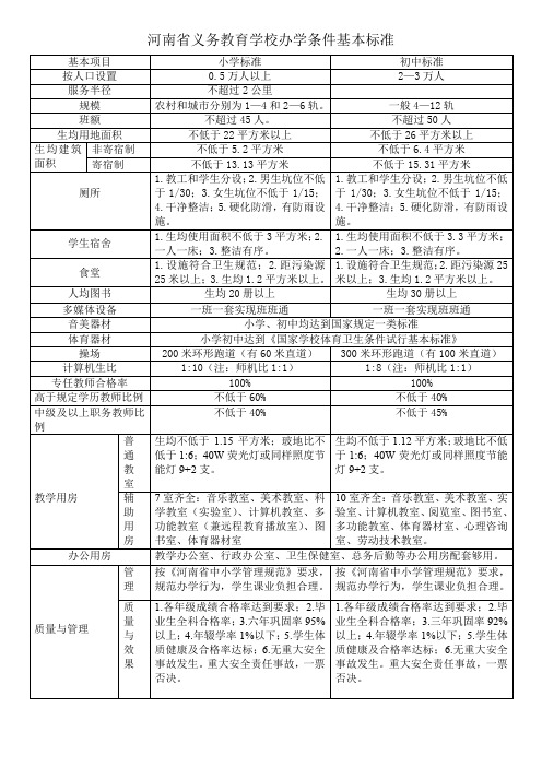 河南省义务教育学校办学条件基本标准