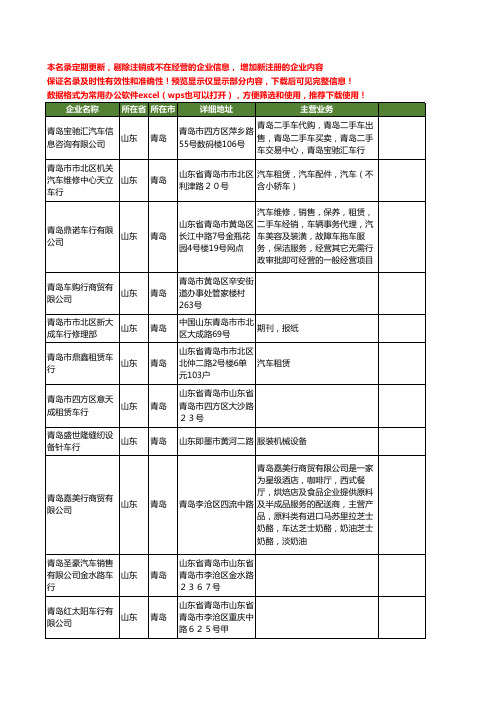 新版山东省青岛车行工商企业公司商家名录名单联系方式大全45家