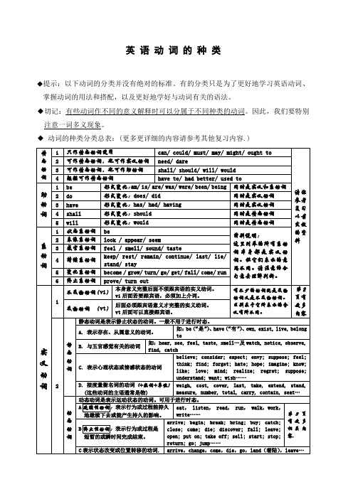 英语动词分类表