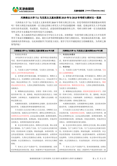 【有变化】天津商业大学711马克思主义基本原理2019年与2018年考研大纲对比一览表