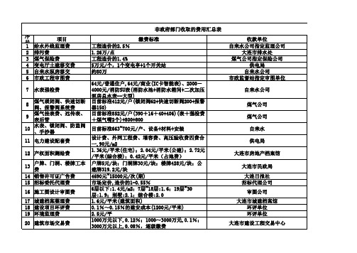 房地产开发企业费用项目表