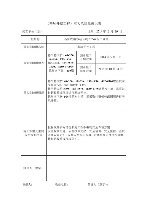 重大危险源辨识表