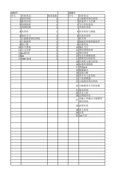 【国家自然科学基金】_小脑模型神经网络_基金支持热词逐年推荐_【万方软件创新助手】_20140803