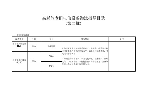 高耗能老旧电信设备淘汰指导目录第二批