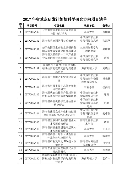 2017年省重点研发计划软科学研究方向项目清单-海南省科技厅