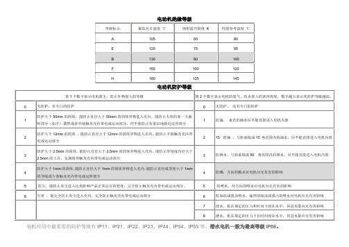 电动机绝缘和防护等级