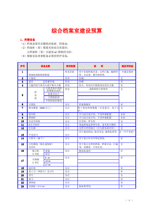 档案室预算