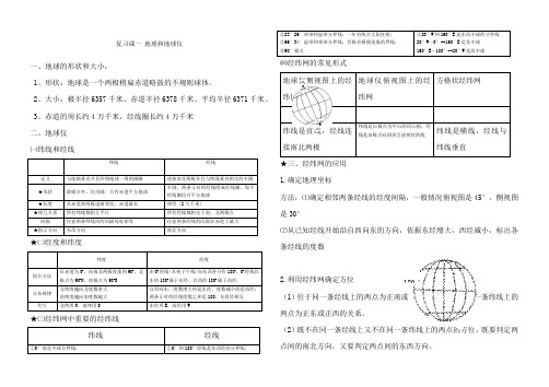 高中地理必修一鲁教版)知识点汇编