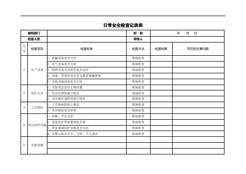 安全隐患排查记录(日周月)