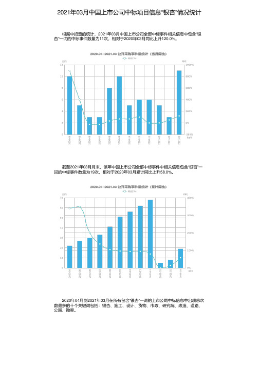 2021年03月中国上市公司中标项目信息“银杏”情况统计