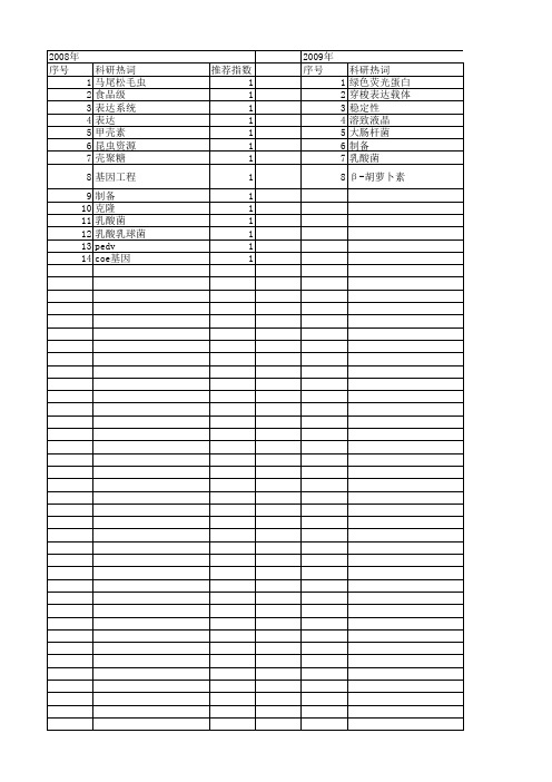 【国家自然科学基金】_食品级_基金支持热词逐年推荐_【万方软件创新助手】_20140801