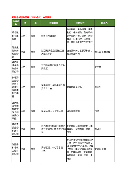 最新江西省南昌生物制药工商企业公司名录名单黄页大全10家