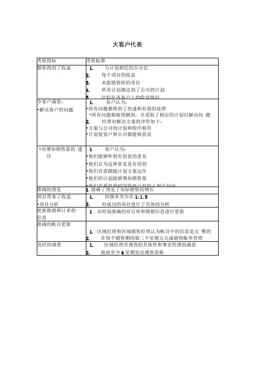 大客户代表绩效考核KPI指标