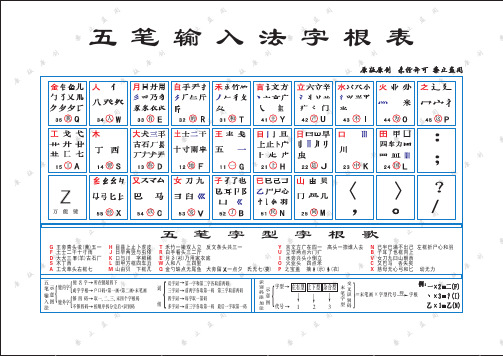 五笔输入法字根表