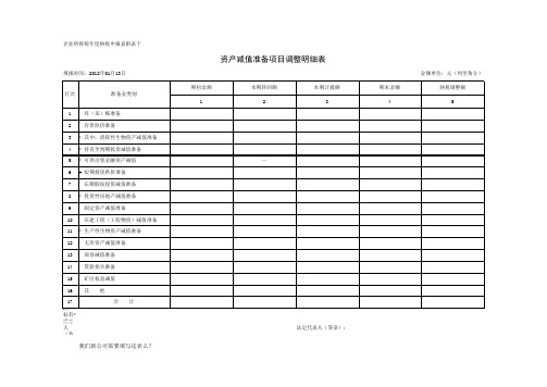 (新)附表⒑资产减值准备项目调整明细表