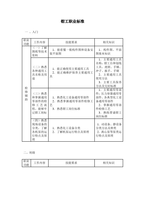 钳工职业标准