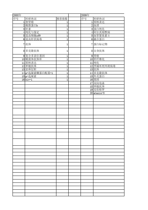 【国家自然科学基金】_免疫亲和柱_基金支持热词逐年推荐_【万方软件创新助手】_20140731