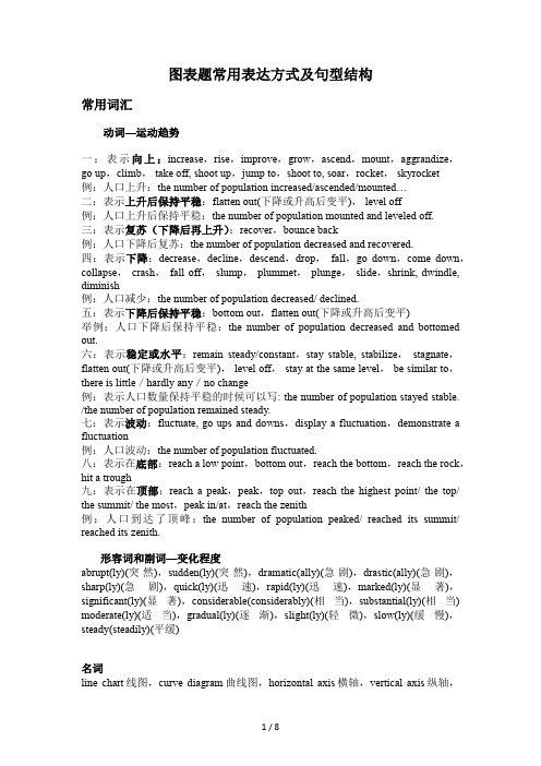 图表题常用表达方式及句型结构-for-1Ss