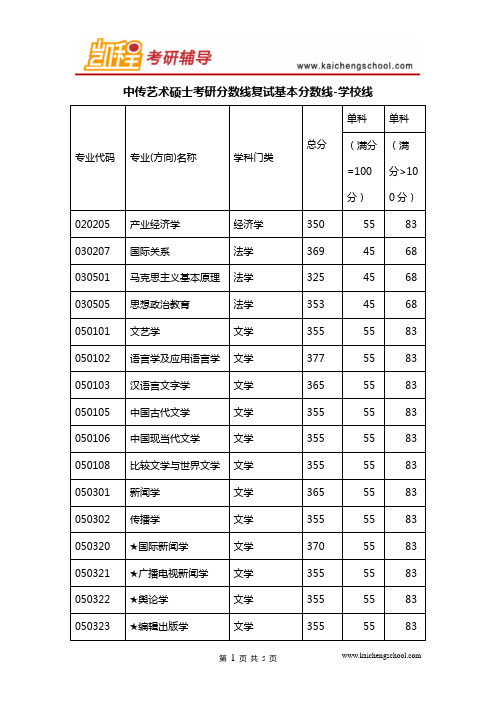 中传艺术硕士考研分数线复试基本分数线-学校线